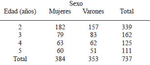 TABLA 1 Distribución de la muestra por sexo y edad