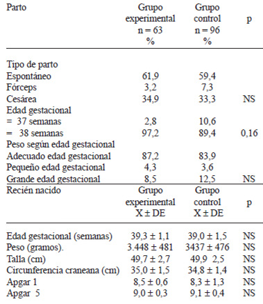 TABLA 4 Características del parto y recién nacido en los grupos experimental y control