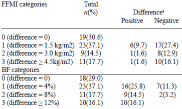 TABLE 3 Prevalence of BID by body compartments