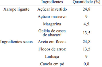 TABLA 1 Formulação da barras de cereais com casca de abacaxi.