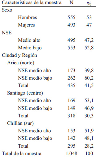 TABLA 1 Características generales de la muestra de escolares. Chile 2010.