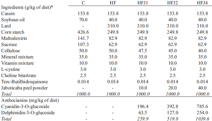 TABLE 1 Composition of experimental diets