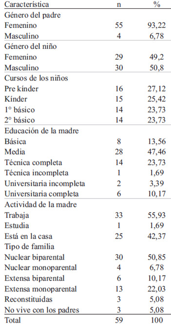 TABLA 1. Características generales de las familias: intervención educativa en alimentación saludable en familias de niños preescolares y escolares, Chile 2012.
