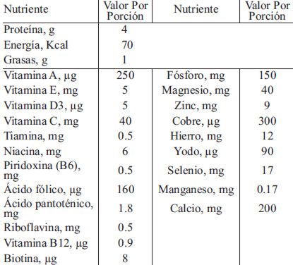 TABLA 1. Lista de micronutrientes y cantidades por porción de Chispuditos.