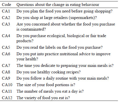 Table 1. Questions included in the survey related to the change in eating behaviour