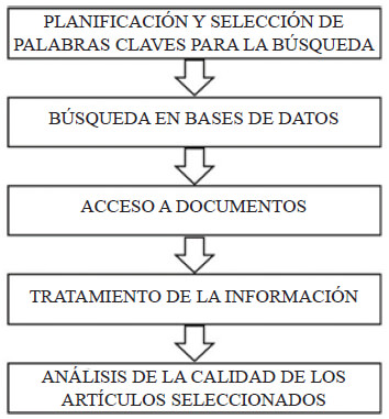 Tabla 2. Características generales y específicas de las investigaciones analizadas.