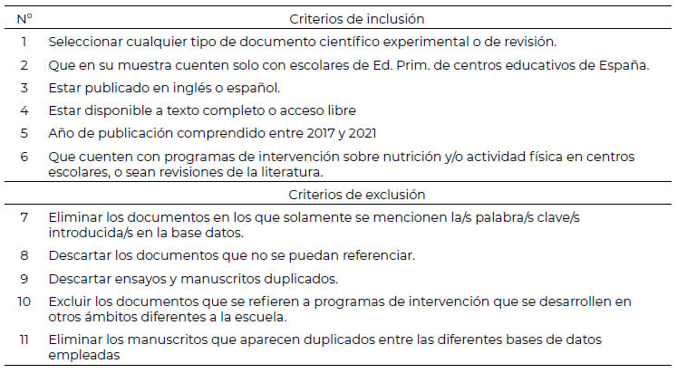 Tabla 1. Criterios para la inclusión y exclusión de documentos