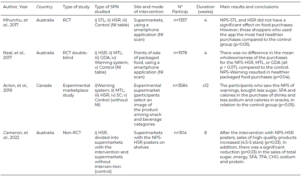 Table 1. General characteristics of actual or objective purchase