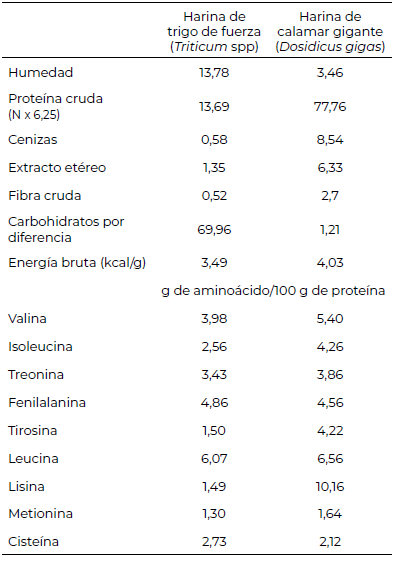 Tabla 1. Composición química y de aminoácidos de la harina de trigo y de la harina de calamar gigante (g/ 100g).