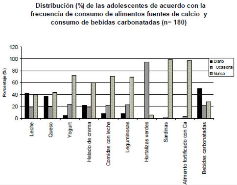 FIGURA 1