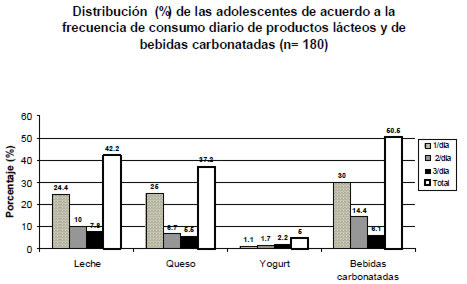 FIGURA 2