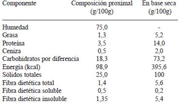 TABLA 2 Composición proximal de la fórmula pollo-frijol