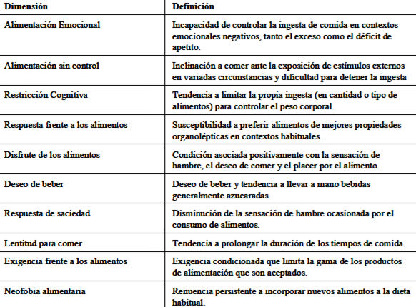 TABLA 1 Dimensiones de la conducta alimentaria estudiadas en relación con la obesidad infantil