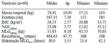 TABELA 1 Valores descritivos das variáveis antropométricas e de composição corporal de homens idosos