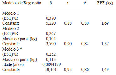TABELA 4 Modelos de regressão linear para a estimativa da massa muscular esquelética em homens idosos, a partir de variáveis antropométricas e de impedância bioelétrica