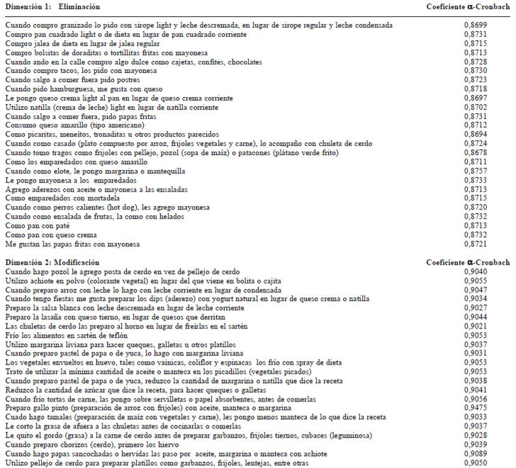 TABLA 1 Cuestionario de hábitos alimentarios sobre el consumo de grasa y azúcar