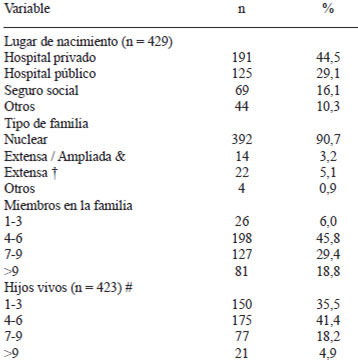 TABLA 2 Características generales de los sujetos (n = 432)