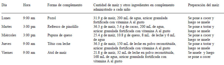 TABLA 1 El horario de administración y los ingredientes en el complemento de maíz ofrecido a los niños que recibieron maíz QPM o maíz convencional en el Centro de Desarrollo Infantil