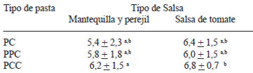 TABLA 5 Aceptabilidad sensorial por consumidores