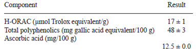 TABLE 2 H-ORAC value, total polyphenolic, and ascorbic acid content in naranjilla pulp (data expressed on a fresh weight basis and reported as mean ± standard deviation, n = 4 lots except for ascorbic acid: n = 3)