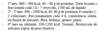 TABLA 2 Pauta dietética para pacientes sometidos a bypass gástrico, Hospital Clínico de la Universidad de Chile