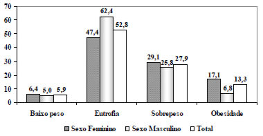 Gráfico 1