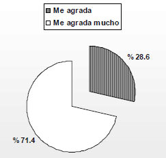 FIGURA 1
Porcentaje relativo de aceptabilidad de la galleta
optimizada para celíacos