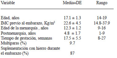 TABLA 1 Características físicas, porcentaje de mujeres multíparas y con suplementación de hierro, de adolescentes embarazadas del noroeste de México. (n=186)