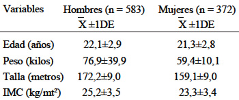 TABLA 1 Características de los estudiantes universitarios encuestados según género. Universidad del Bio Bio, Chile. (N=955)