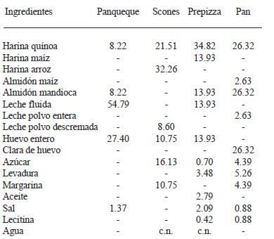 TABLA 1 Ingredientes de los alimentos formulados ( g/100g)0