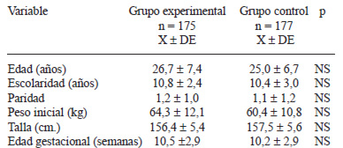 TABLA 1 Características generales de las madres participantes en el estudio