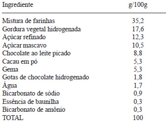 TABELA 1 Formulação dos cookies de sorgo