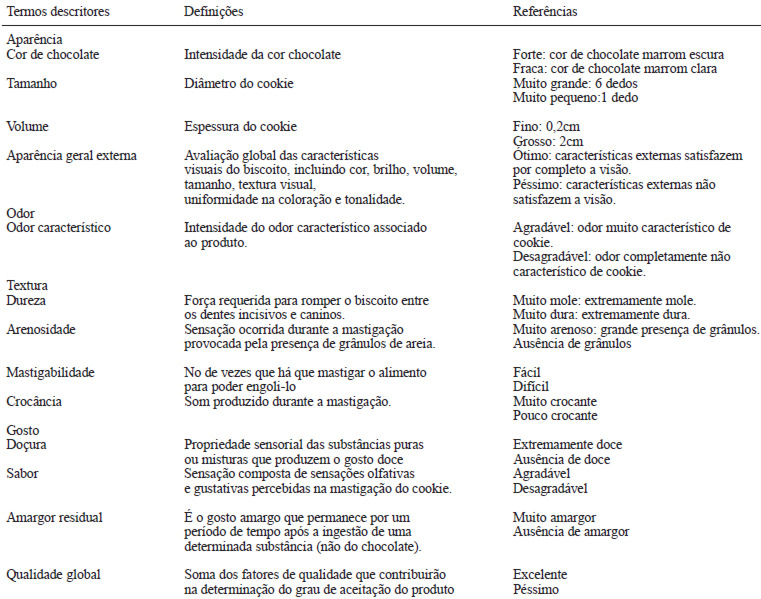 TABELA 3 Termos descritores dos atributos da ADQ utilizados nos cookies de chocolate