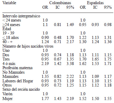 TABLA 4 Asociación del bajo peso al nacer con las variables estudiadas según nacionalidad de la madre. España 2001-2005