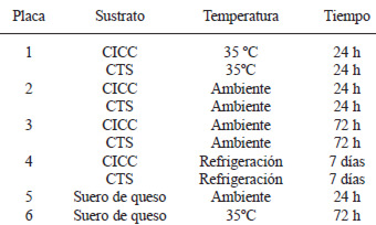 TABLA 1 Sustrato, temperatura y tiempo de incubación evaluados para la producción de biopelícula por cepas de L. monocytogenes