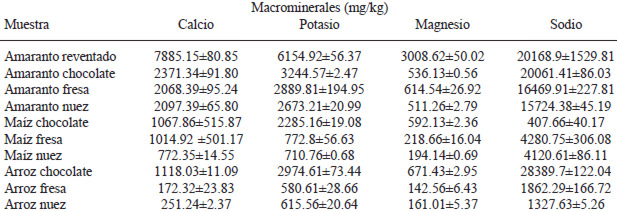 TABLA 2
Contenido de macrominerales en amaranto reventado y harinas para preparar atoles de amaranto,
maíz y arroz