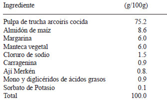 TABLA 3 Formulación optimizada de paté de trucha arcoiris