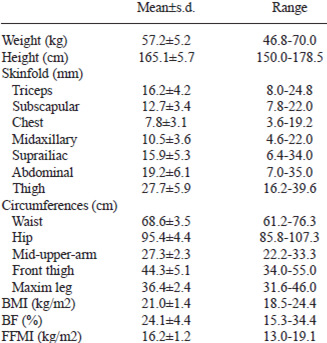 TABLE 1 Measured anthropometric data and index derivatives