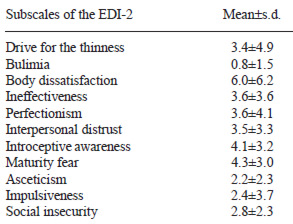 TABLE 4 Values obtained in the subscales of the EDI-2