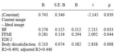 TABLE 5 Multiple linear regression analysis predicting magnitude of BWDa