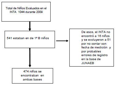 FIGURA 1 Flujo de participantes del estudio