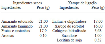 TABELA 1 Ingredientes utilizados para a produção das barras de amaranto (g/100g)