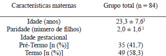 TABELA 1 Características gerais das mães recrutadas para esse estudo na Maternidade Escola Januário Cicco, Natal-RN