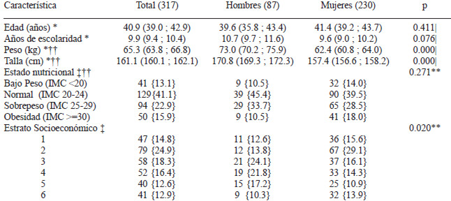 TABLA 1 Características generales de la población de estudio
