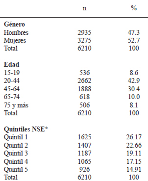 TABLA 1 Descripción de la muestra