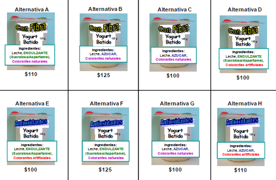 FIGURA 1 Combinaciones de estímulos correspondientes al diseño factorial fraccionado del análisis conjunto