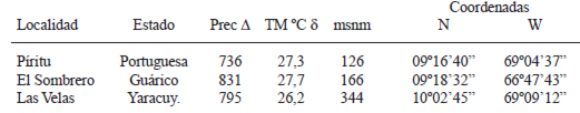 TABLA 1 Información sobre las localidades de ensayo
