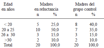 TABLA 1 Edad de las madres en relactancia y madres del grupo control