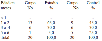 TABLA 4 Edad de los hijos de las madres en relactancia y de las madres del grupo control