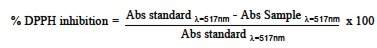 Impact of solar dehydration on composition and antioxidant properties of acai (Euterpe oleracea Mart.)